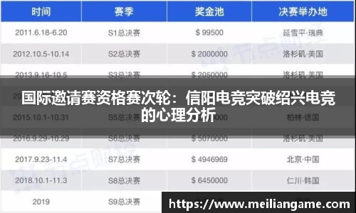 国际邀请赛资格赛次轮：信阳电竞突破绍兴电竞的心理分析